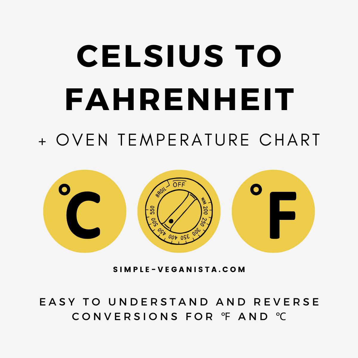 Celsius To Fahrenheit (Oven Conversion Chart)