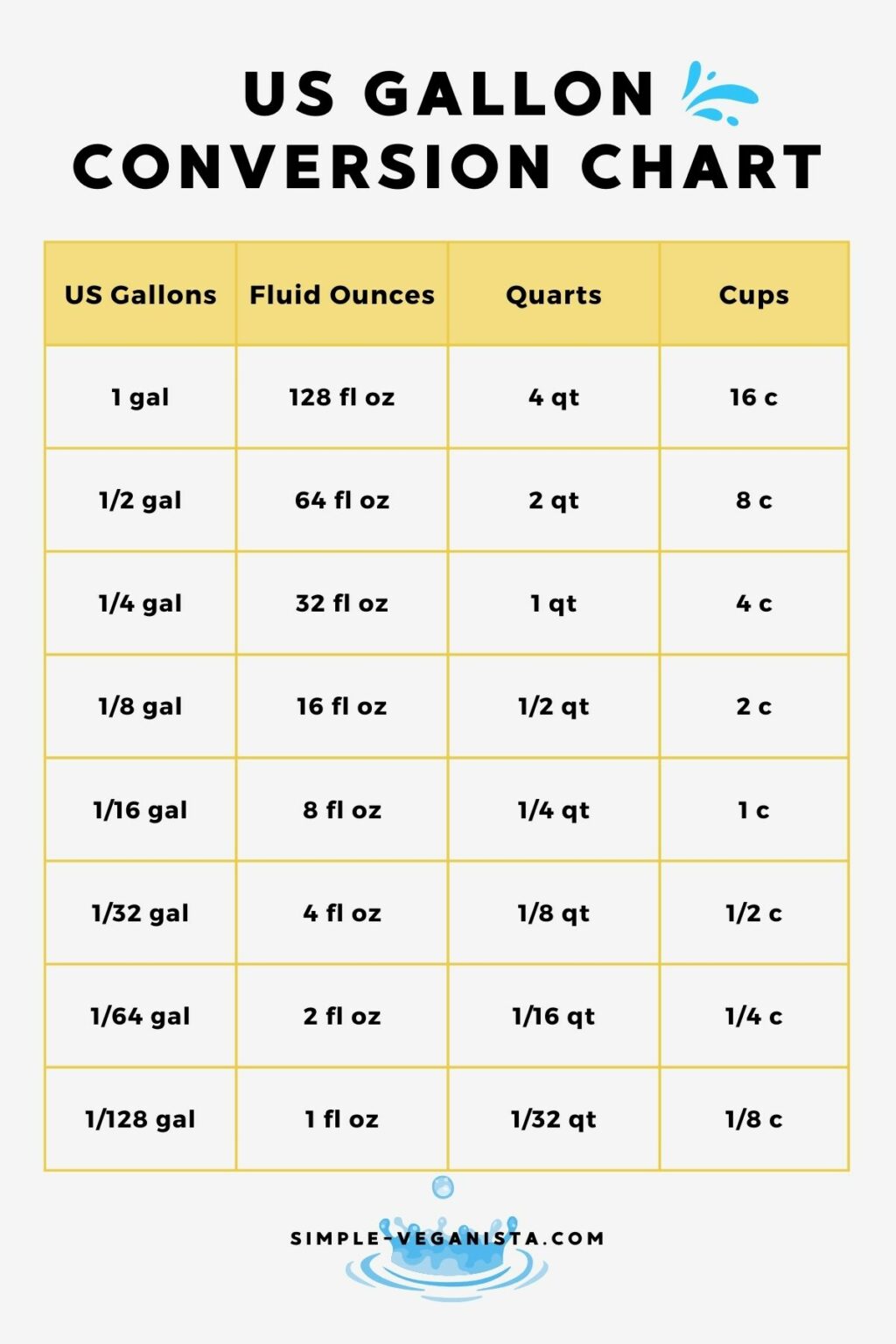 cups-in-a-gallon-astonishingceiyrs