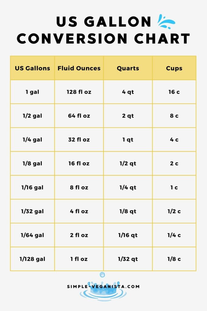 How Many Ounces in a Gallon? (Conversion Guide & Charts!)