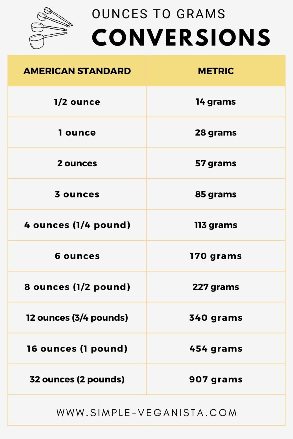 How Many Grams in an Ounce (g to oz) - The Simple Veganista