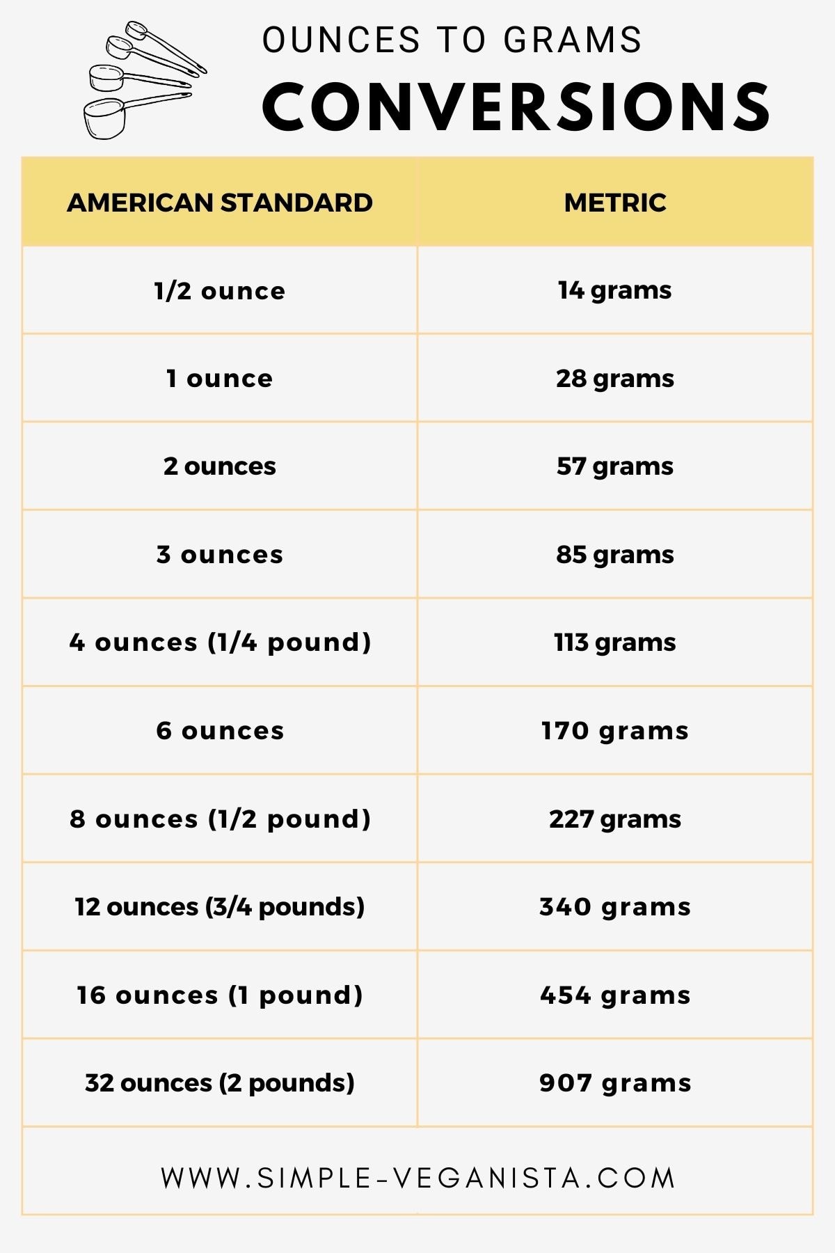 grams + ounce conversion chart graphic.