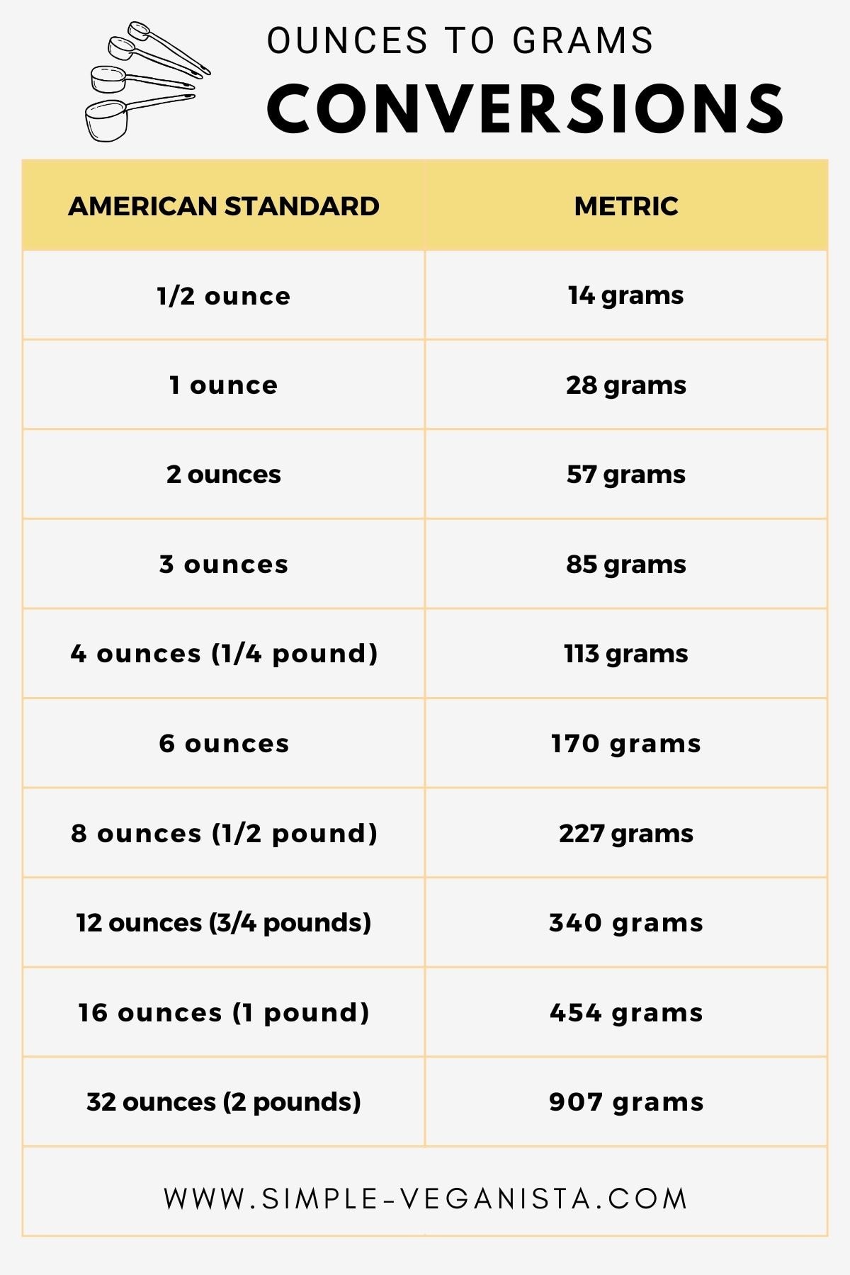 ounces-to-pounds-conversion-chart