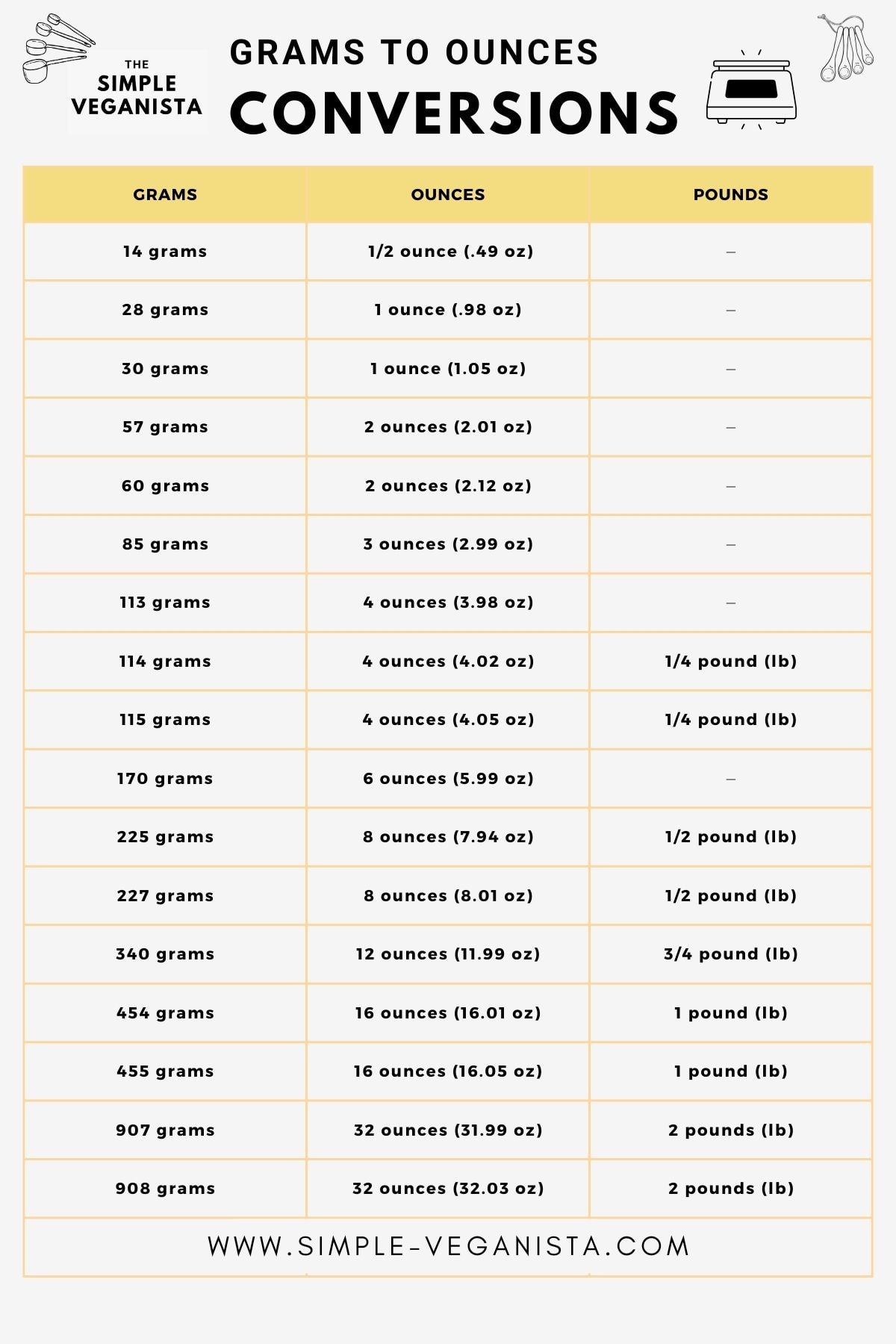 Weed Measurements  Ounces To Grams Calculator