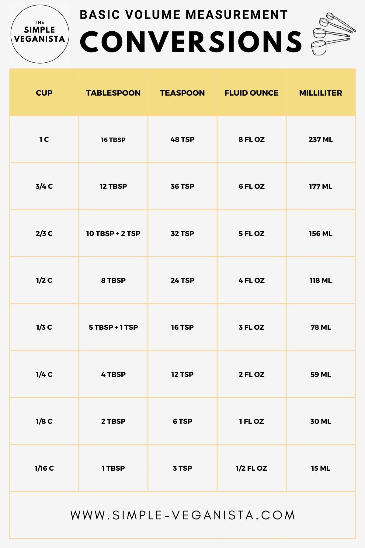 tablespoon to cup conversion chart graphic.