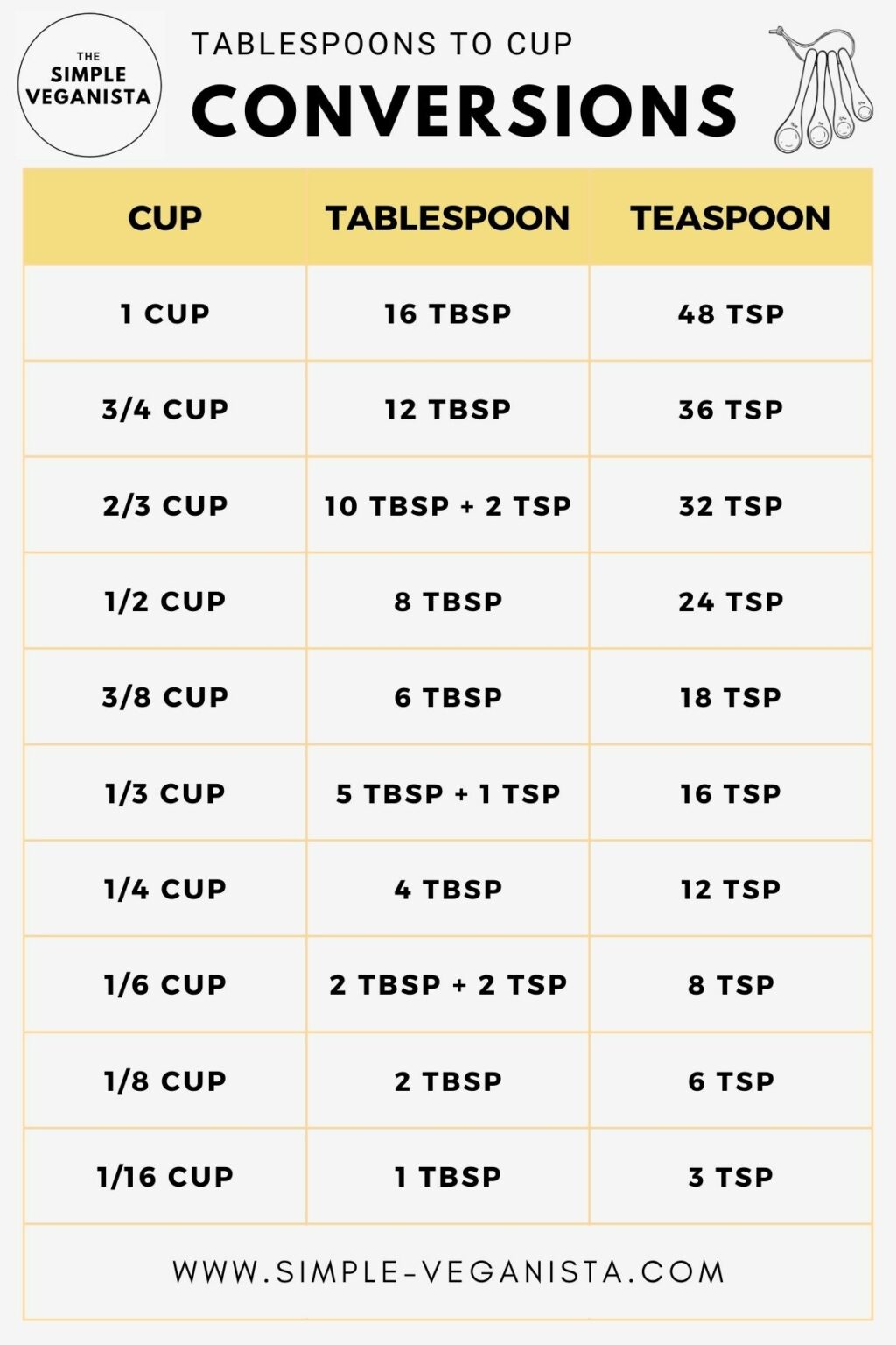 tablespoons-to-tsp-at-davidjpisanio-blog