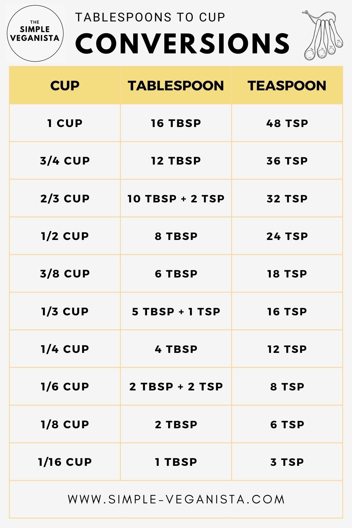 Tablespoons tablespoons