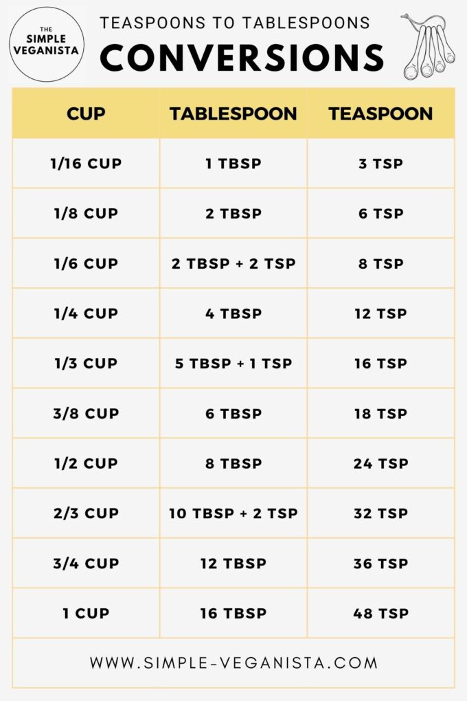 convert-5-ml-to-tsp