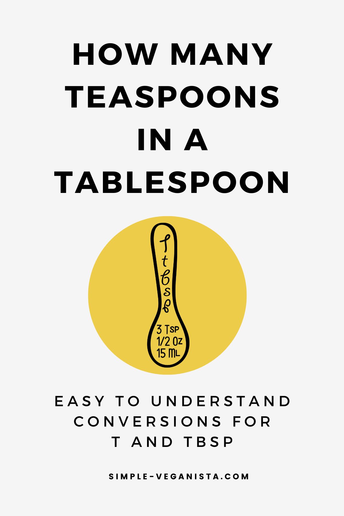 How Many Teaspoons in a Tablespoon? (Chart)