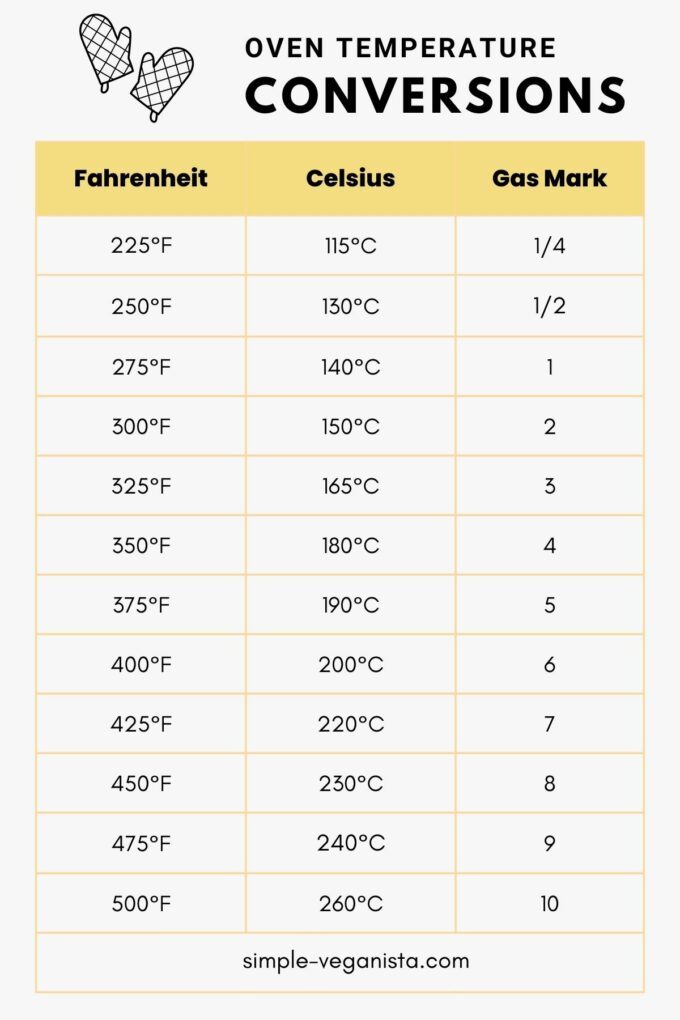 Celsius To Fahrenheit (Oven Conversion Chart) - The Simple Veganista