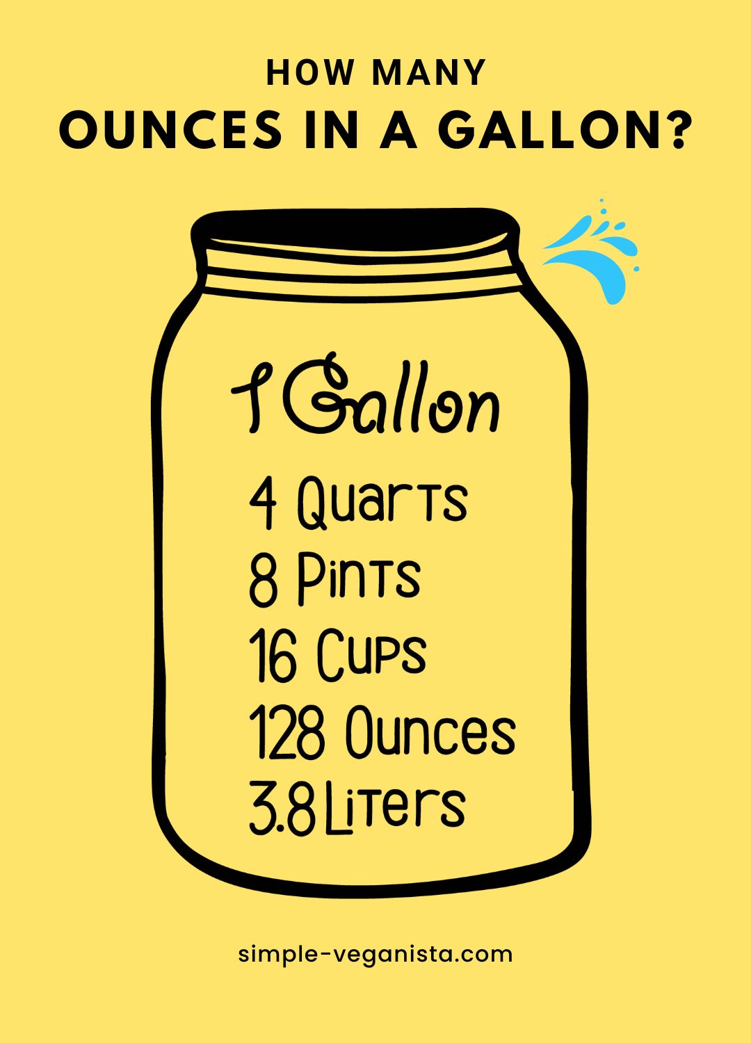 how many ounces in a gallon graphic showing various measurement conversions.