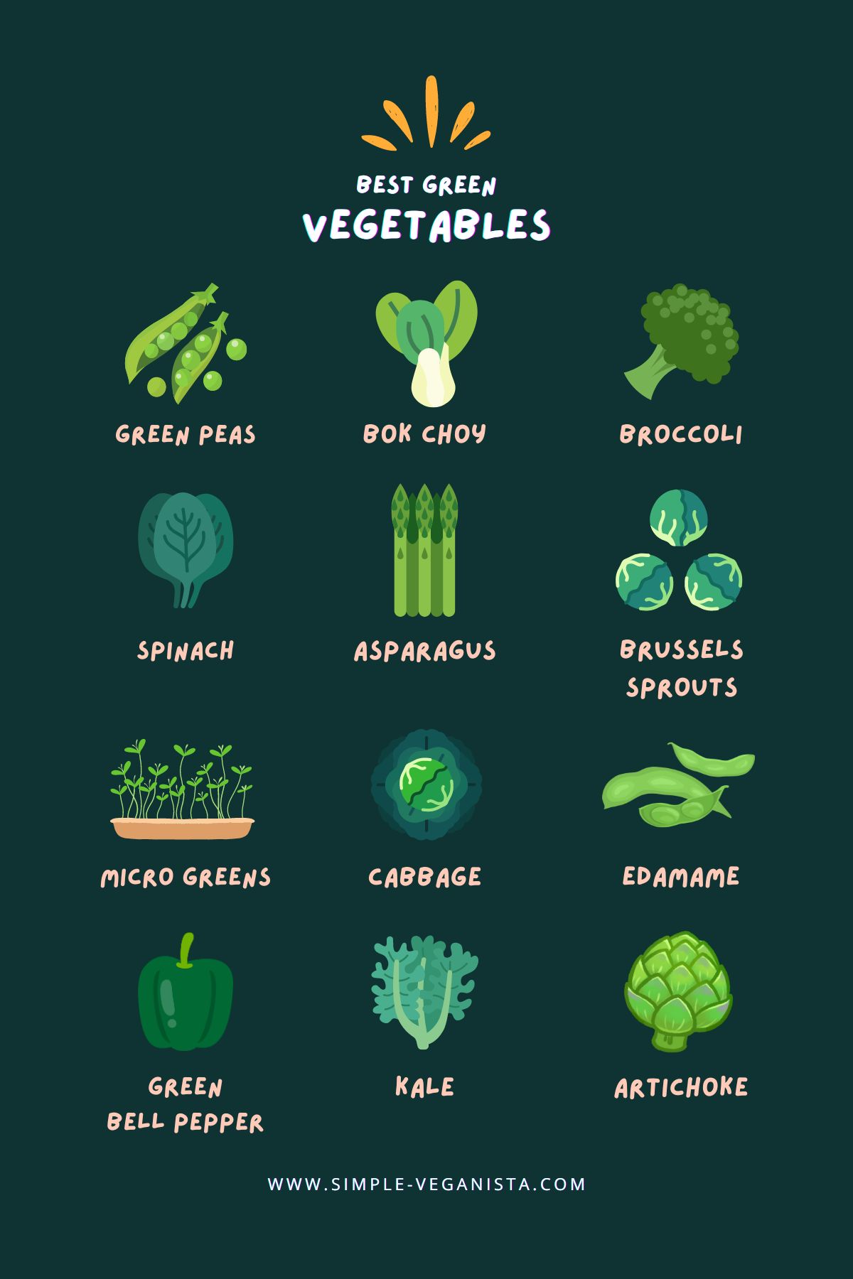 best green vegetables graphic.