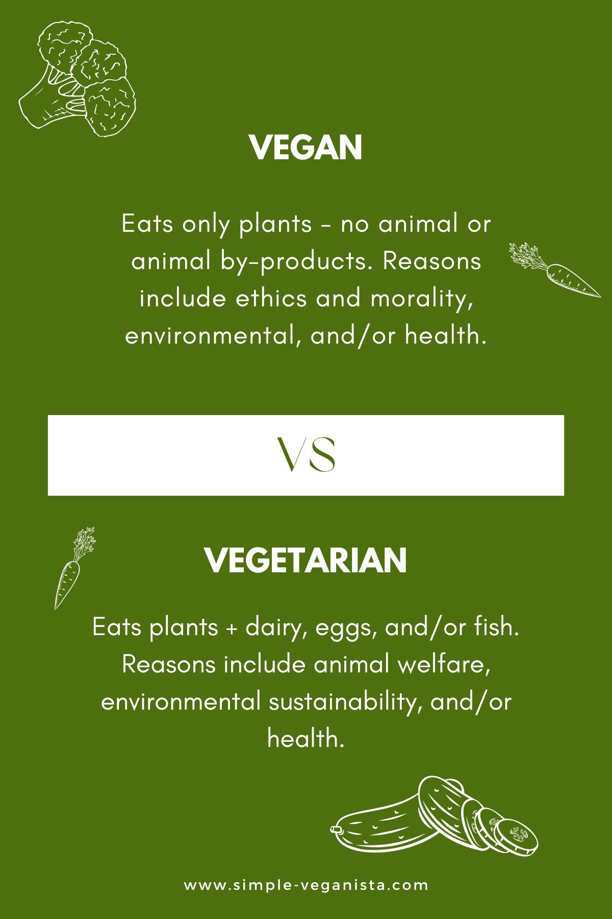 vegan vs. vegetarian graphic.