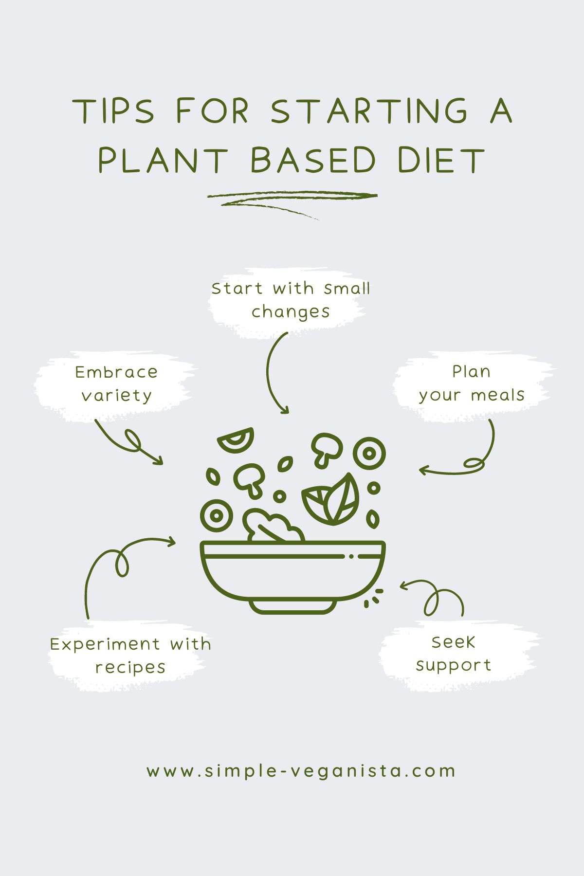 A Plant Based Diet Beginner's Guide to Eating Healthy + Well